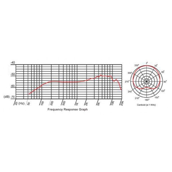 Invotone DM1000 Микрофон динамический